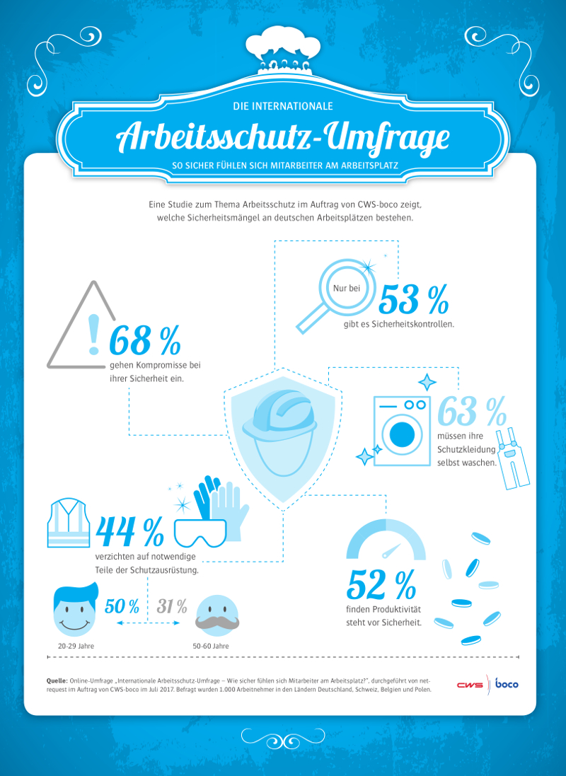 Erhebliche Sicherheitsrisiken für Mitarbeiter am Arbeitsplatz